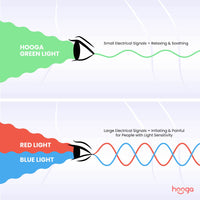 Migraine Relief Green Light Bulb by Hooga Health